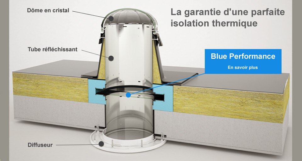 Puits de lumière Lightway - Schéma technique d'un puits de lumière avec le Blue Performance 